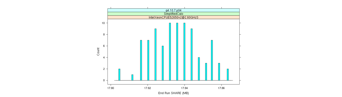 prof_memory_share_histogram.png