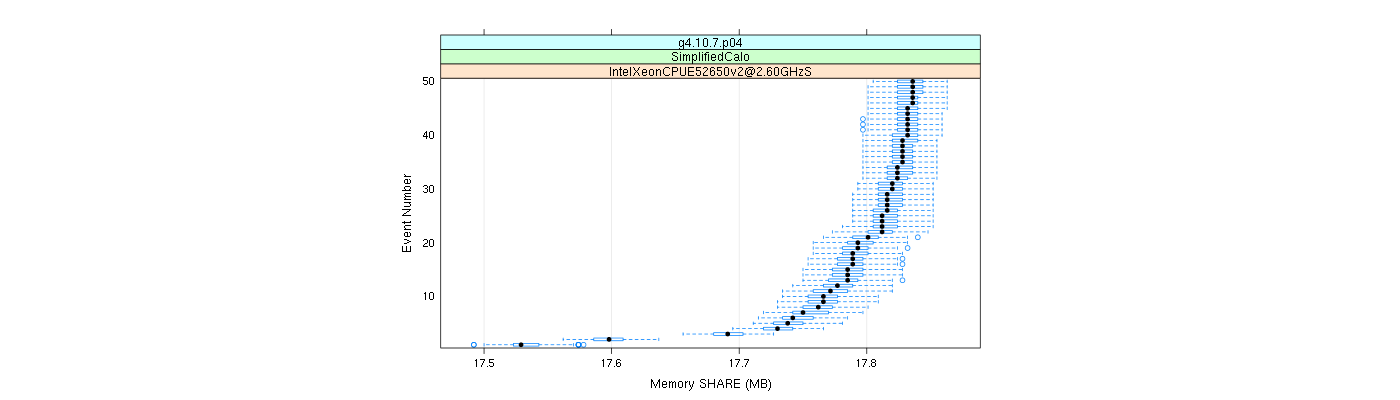 prof_memory_share_plot.png