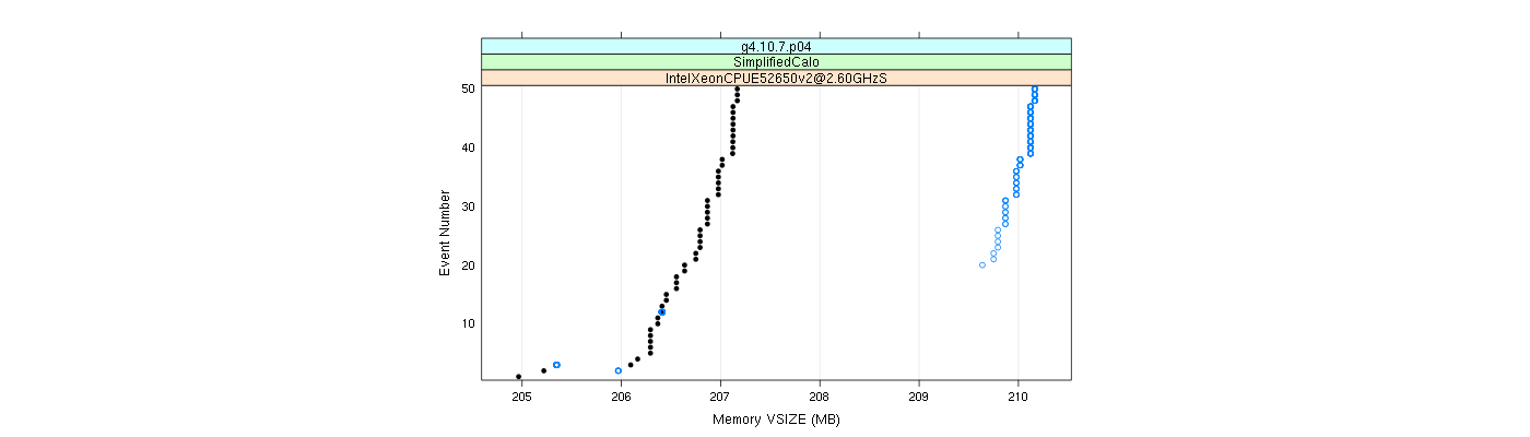 prof_memory_vsize_plot.png