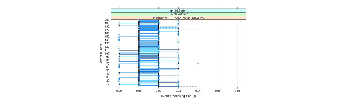 prof_100_events_plot.png