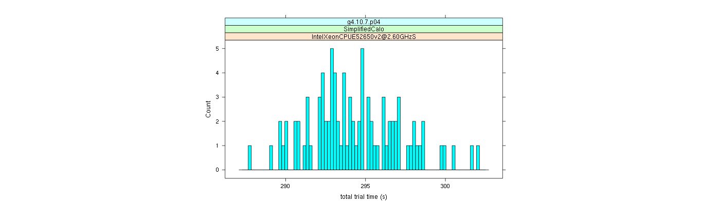 prof_basic_trial_times_histogram.png