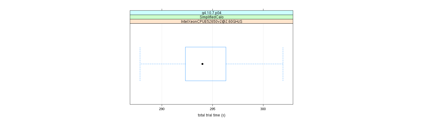 prof_basic_trial_times_plot.png