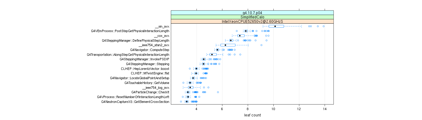 prof_big_functions_count_plot_01.png