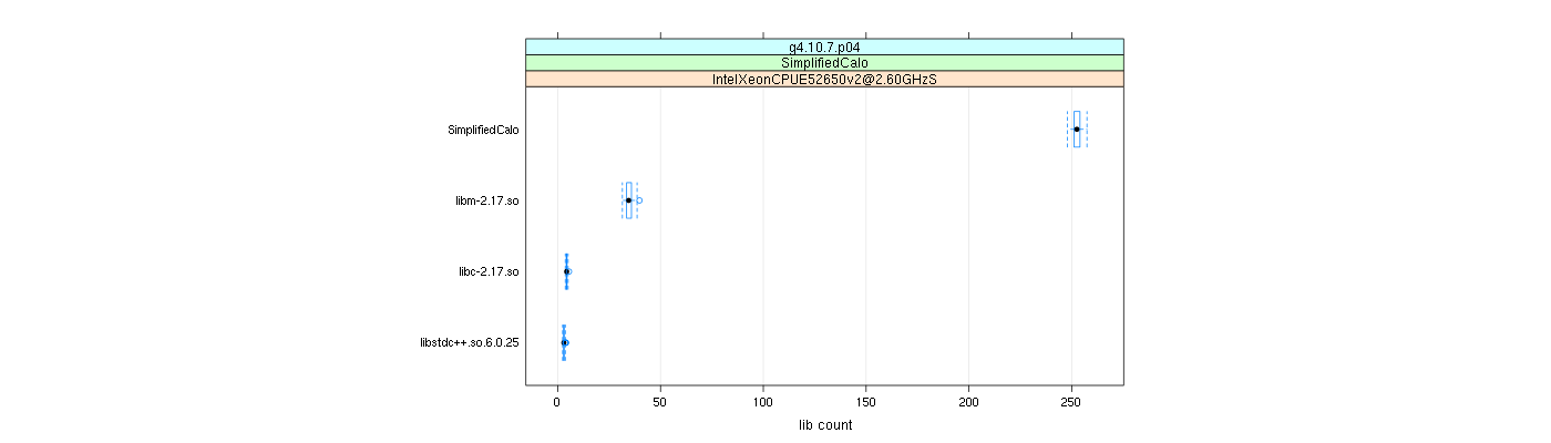 prof_big_libraries_count_plot_500.png