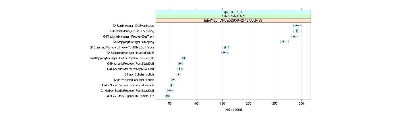 prof_big_paths_count_plot_15_95.png