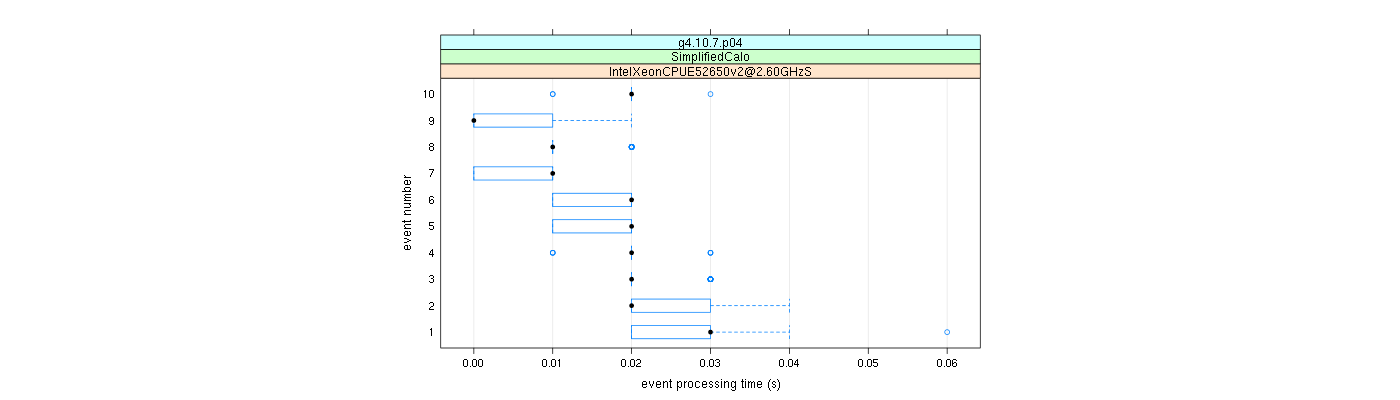 prof_early_events_plot.png