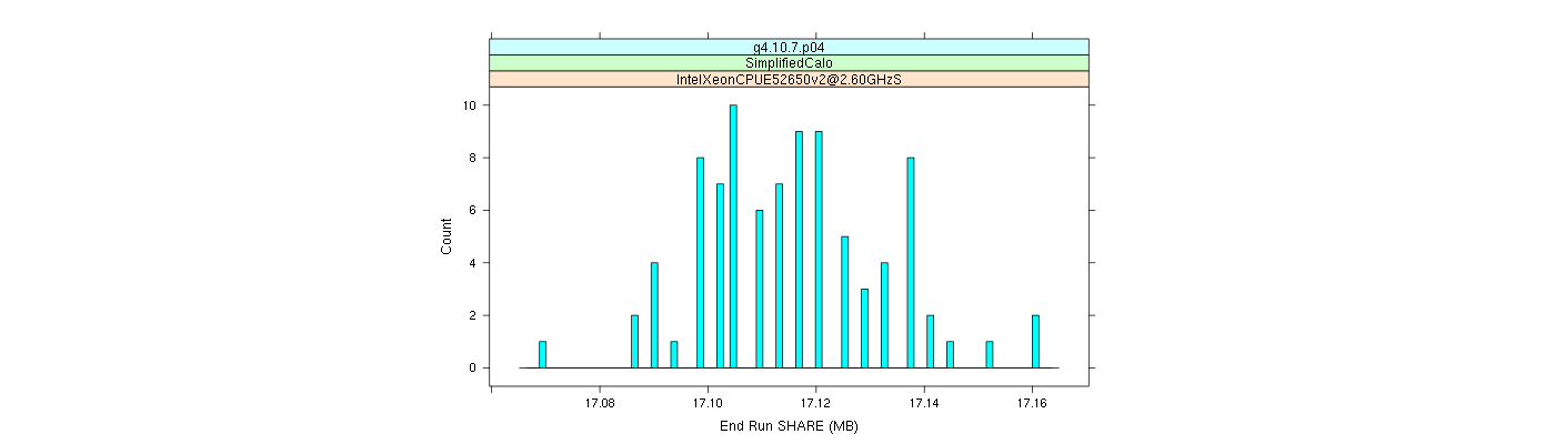 prof_memory_share_histogram.png