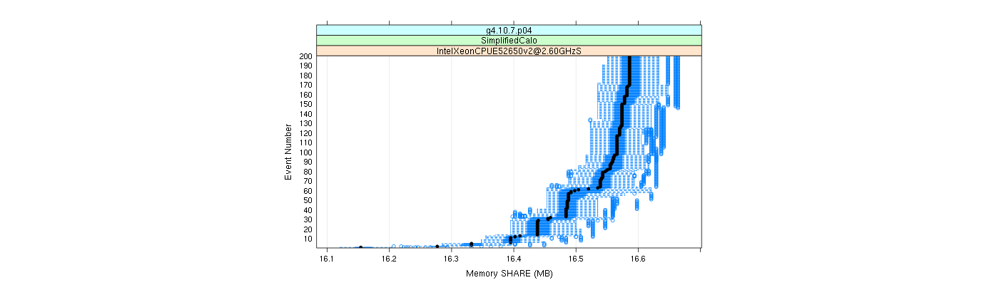 prof_memory_share_plot.png