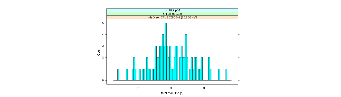 prof_basic_trial_times_histogram.png