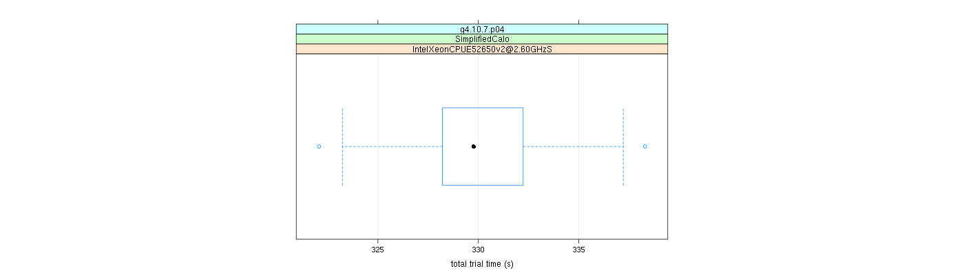 prof_basic_trial_times_plot.png