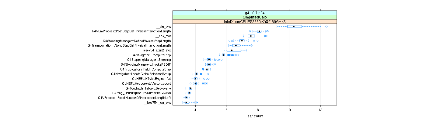 prof_big_functions_count_plot_01.png