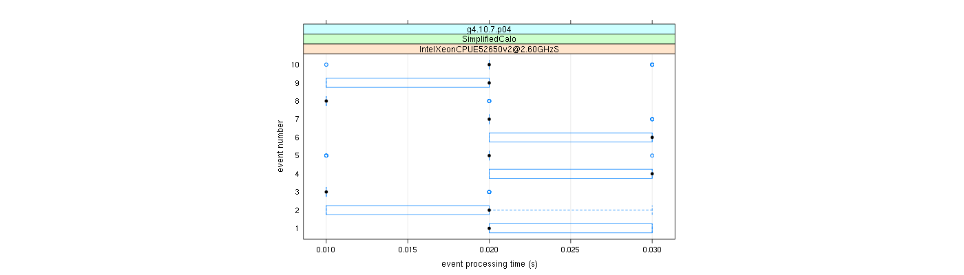 prof_early_events_plot.png