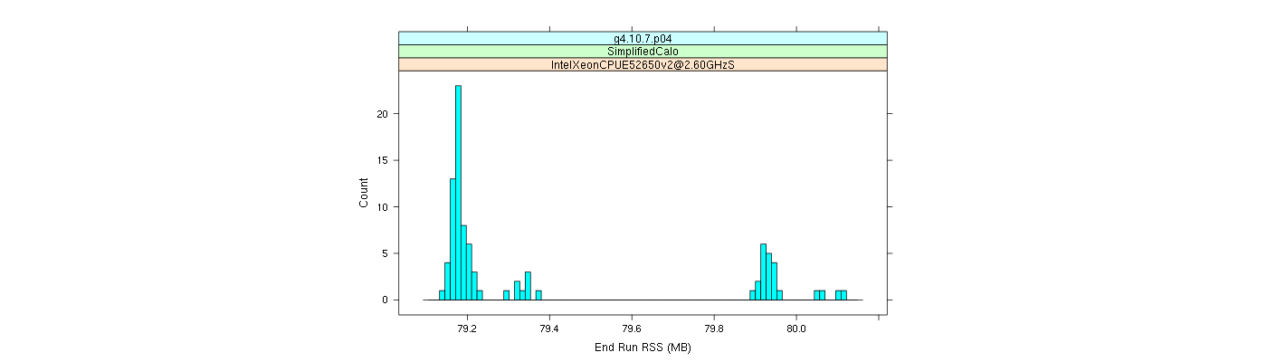 prof_memory_run_rss_histogram.png