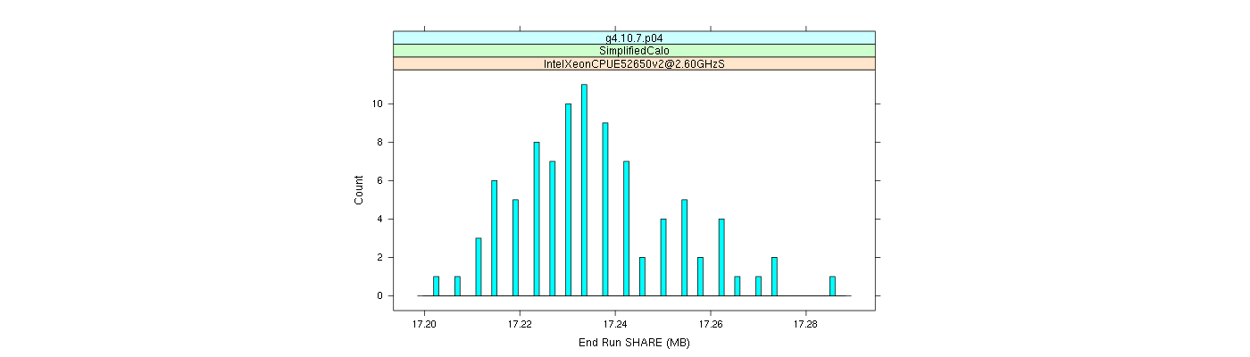 prof_memory_share_histogram.png