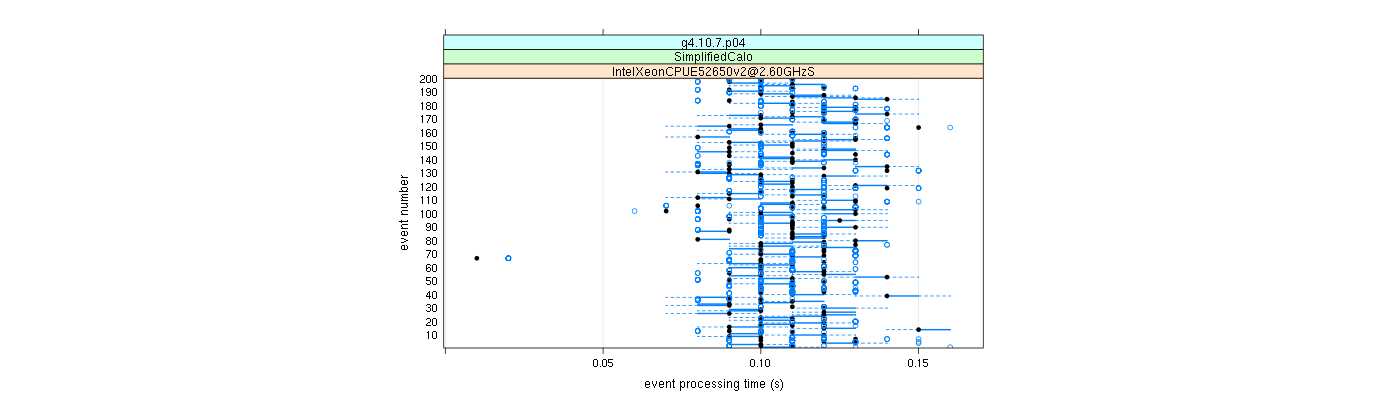 prof_100_events_plot.png