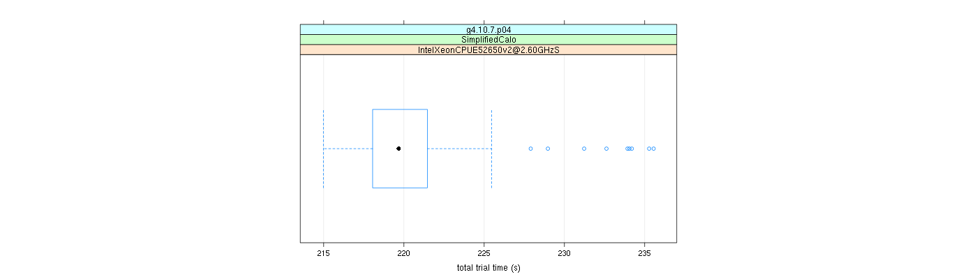 prof_basic_trial_times_plot.png