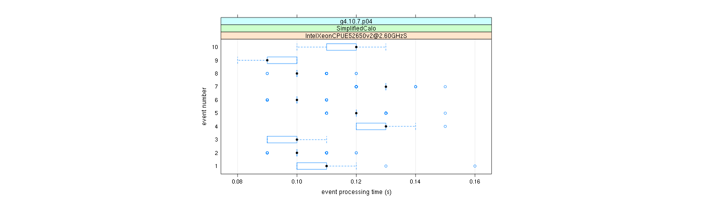 prof_early_events_plot.png