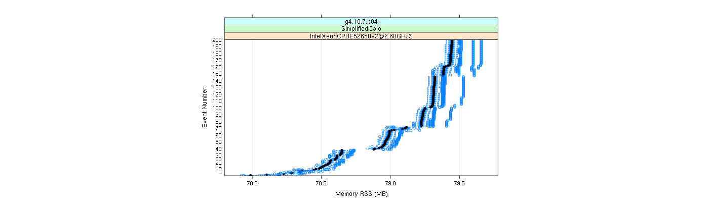 prof_memory_rss_plot.png