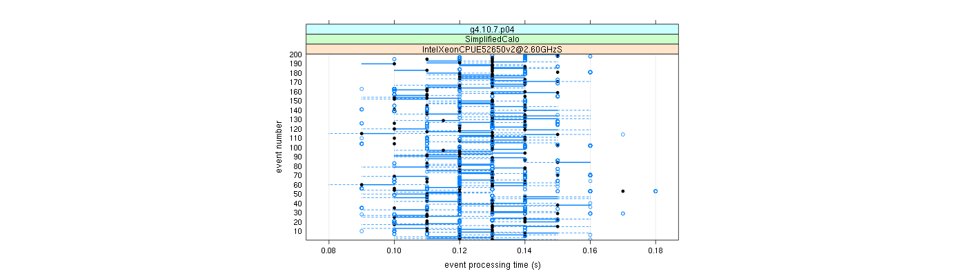 prof_100_events_plot.png