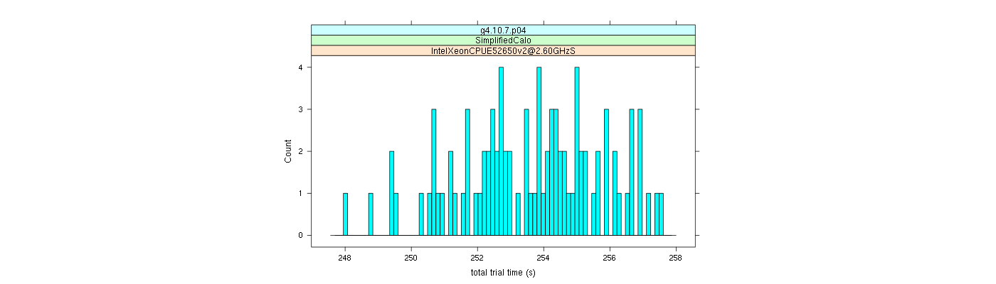 prof_basic_trial_times_histogram.png