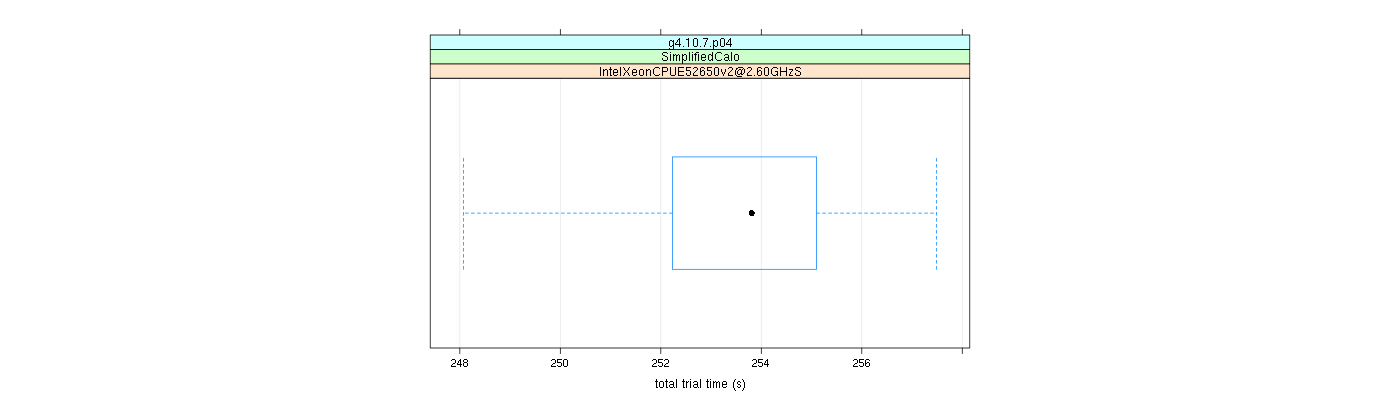 prof_basic_trial_times_plot.png