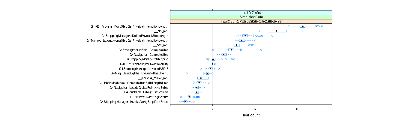 prof_big_functions_count_plot_01.png