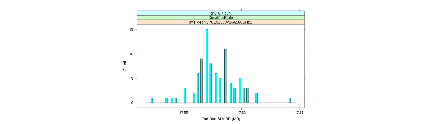 prof_memory_share_histogram.png