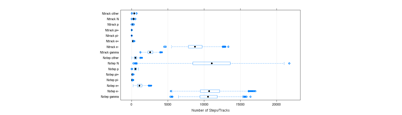 prof_nstep_particle_plot.png