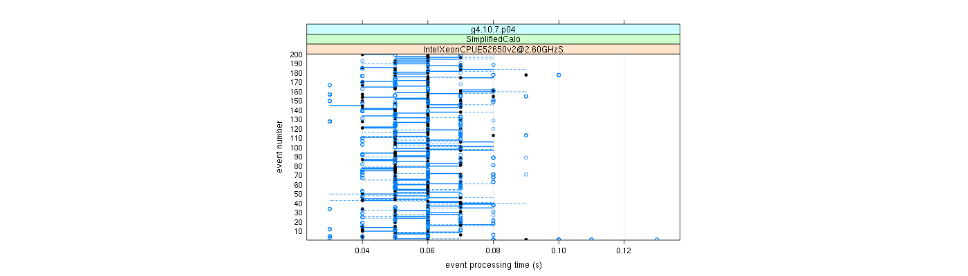 prof_100_events_plot.png