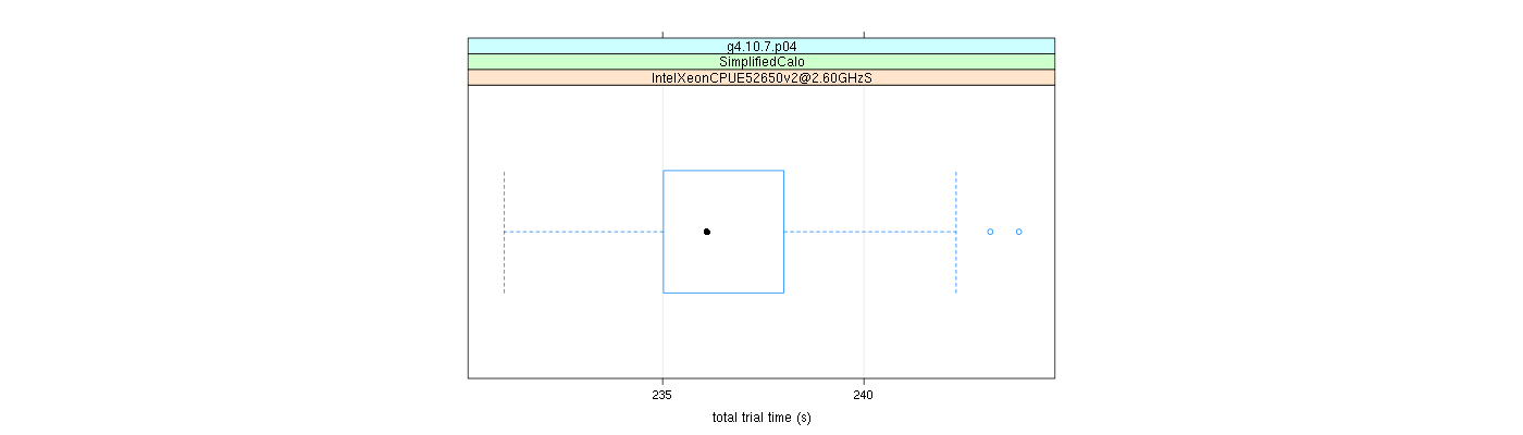 prof_basic_trial_times_plot.png