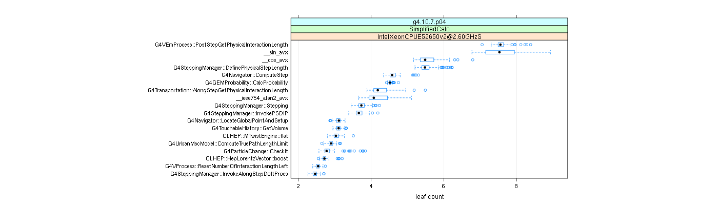 prof_big_functions_count_plot_01.png