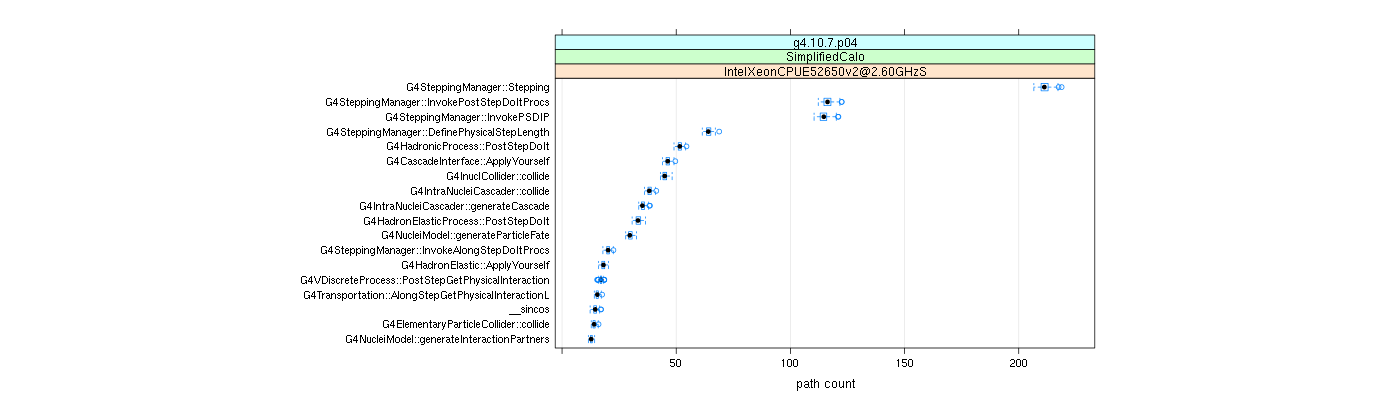 prof_big_paths_count_plot_05_95.png