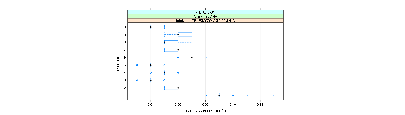 prof_early_events_plot.png