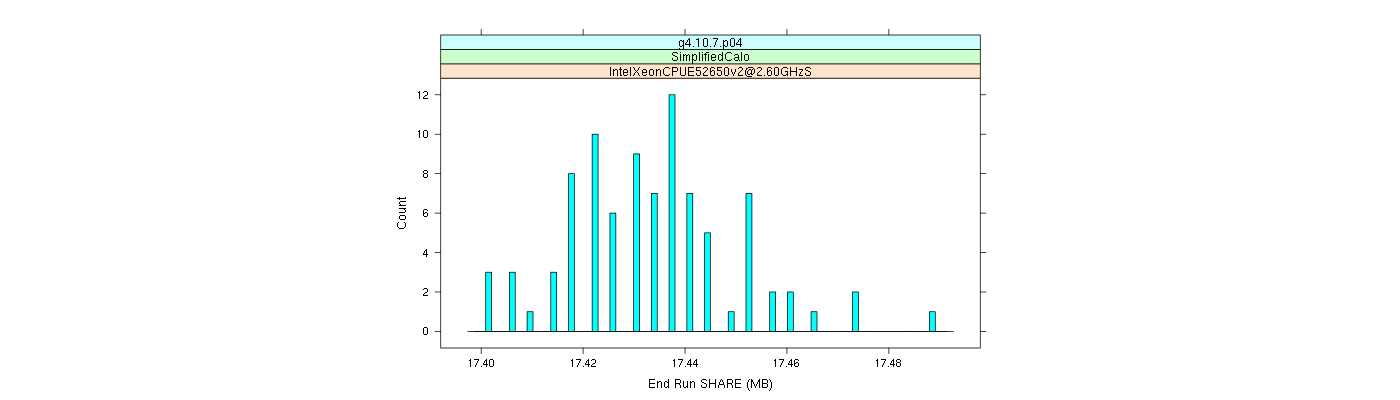 prof_memory_share_histogram.png