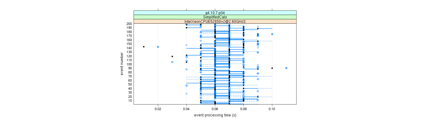 prof_100_events_plot.png