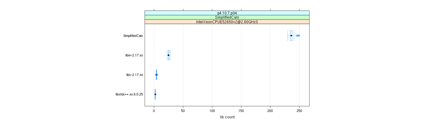 prof_big_libraries_count_plot_500.png