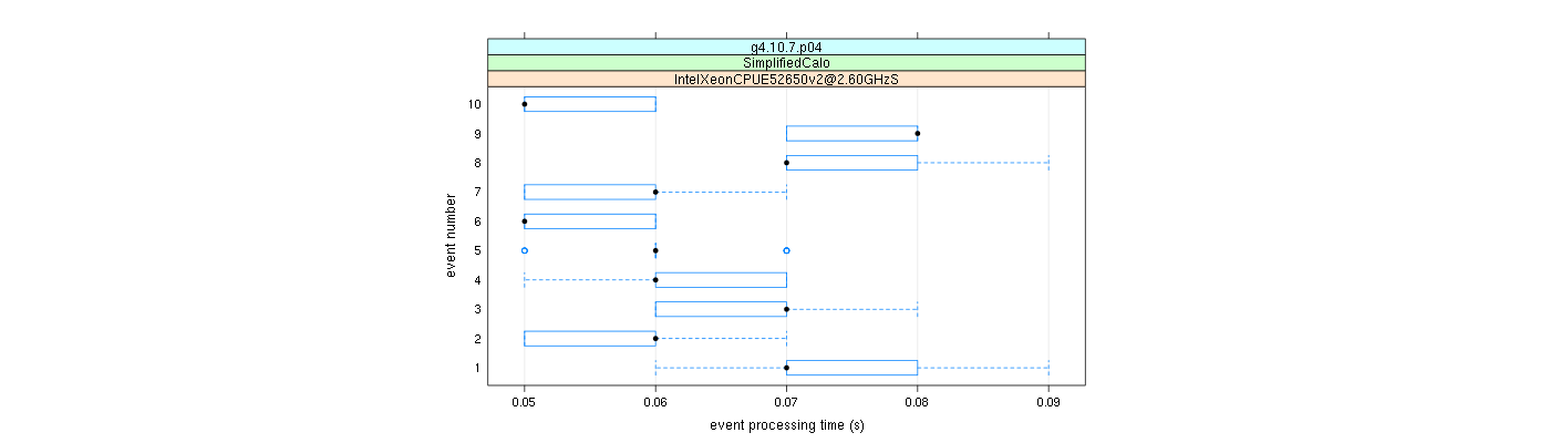 prof_early_events_plot.png