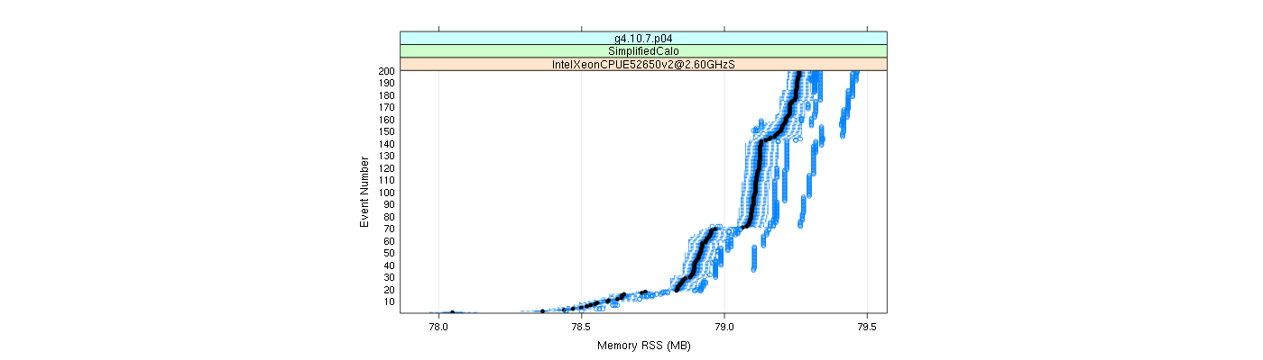 prof_memory_rss_plot.png