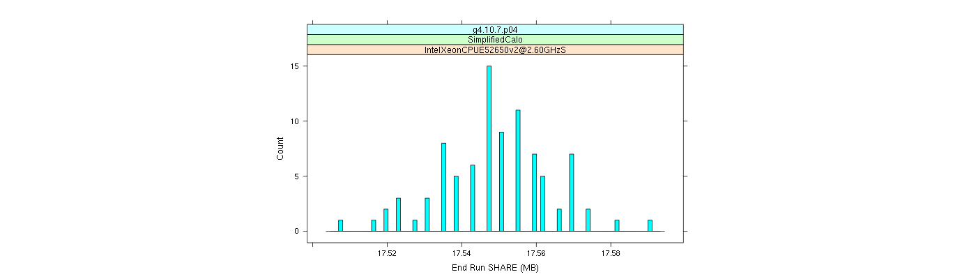 prof_memory_share_histogram.png