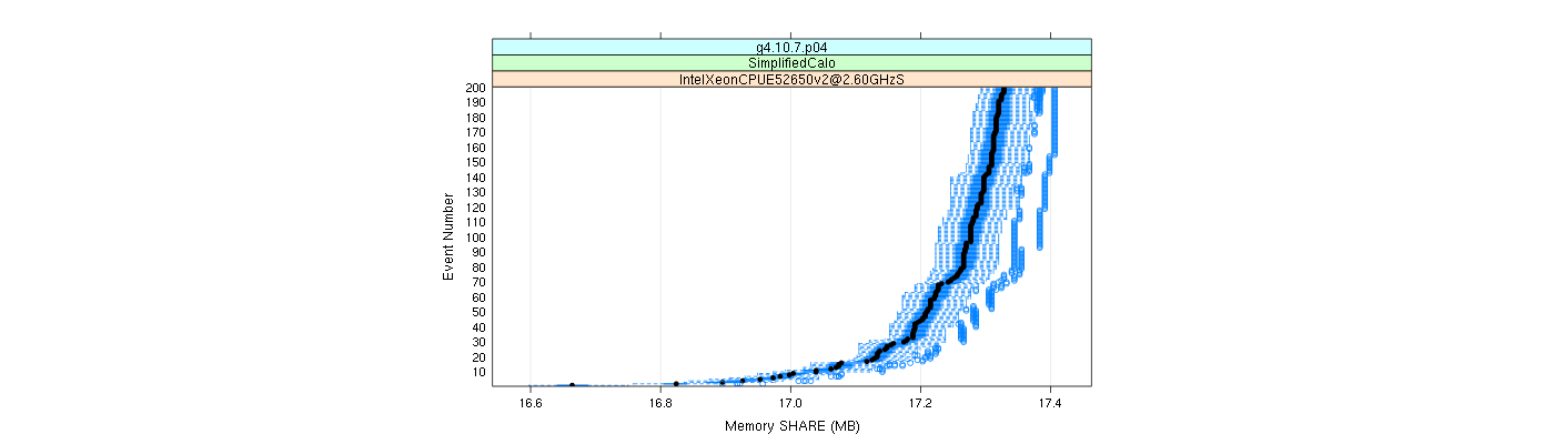 prof_memory_share_plot.png