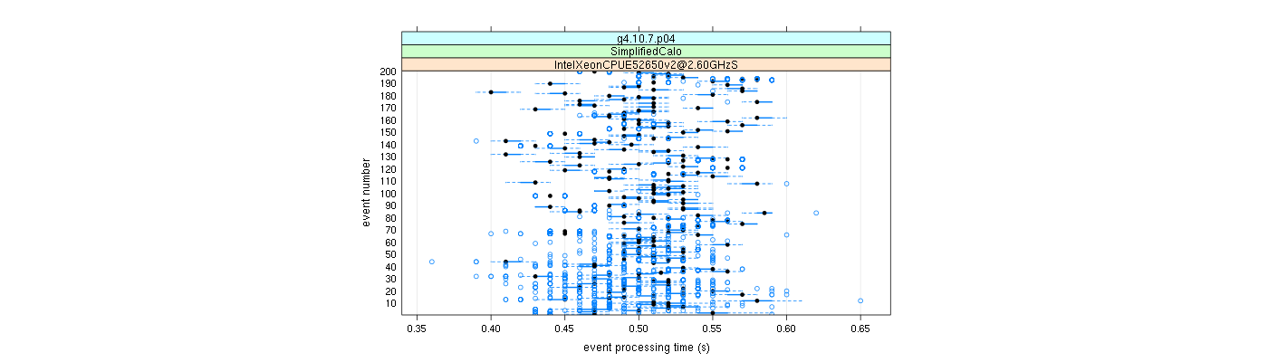 prof_100_events_plot.png