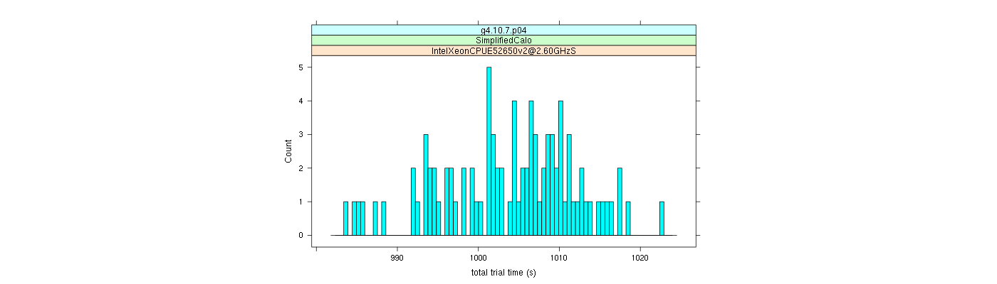 prof_basic_trial_times_histogram.png