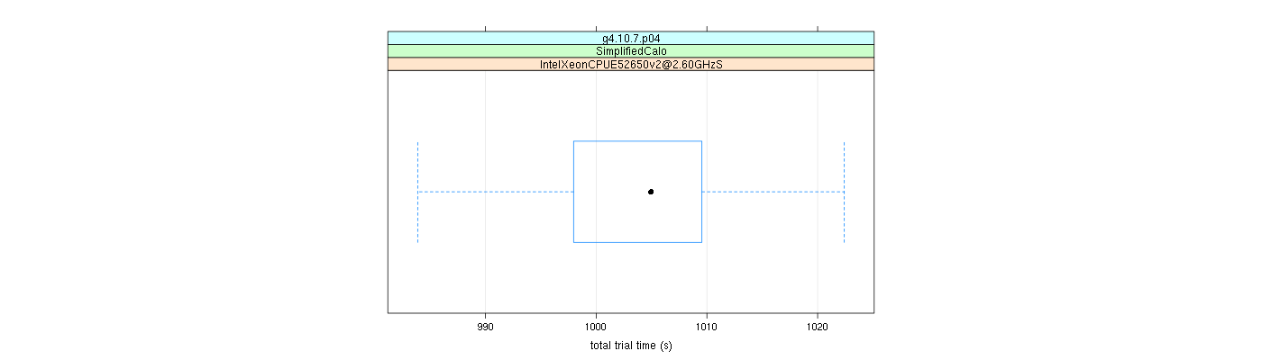 prof_basic_trial_times_plot.png