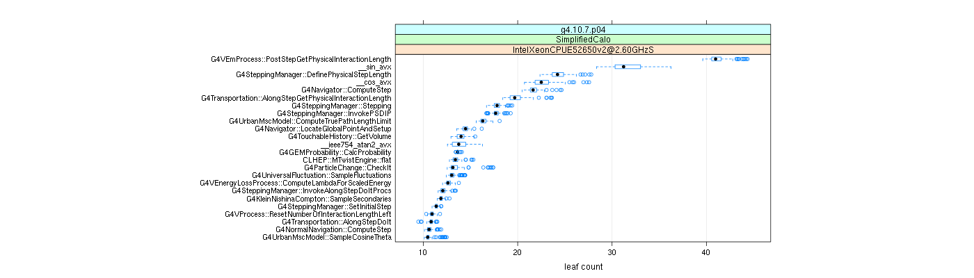 prof_big_functions_count_plot_01.png