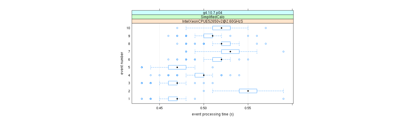 prof_early_events_plot.png