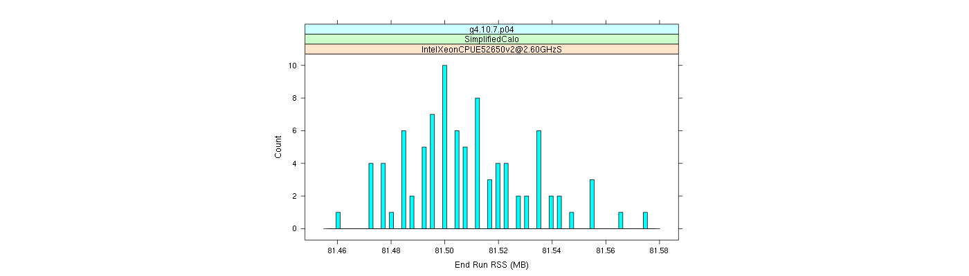 prof_memory_run_rss_histogram.png