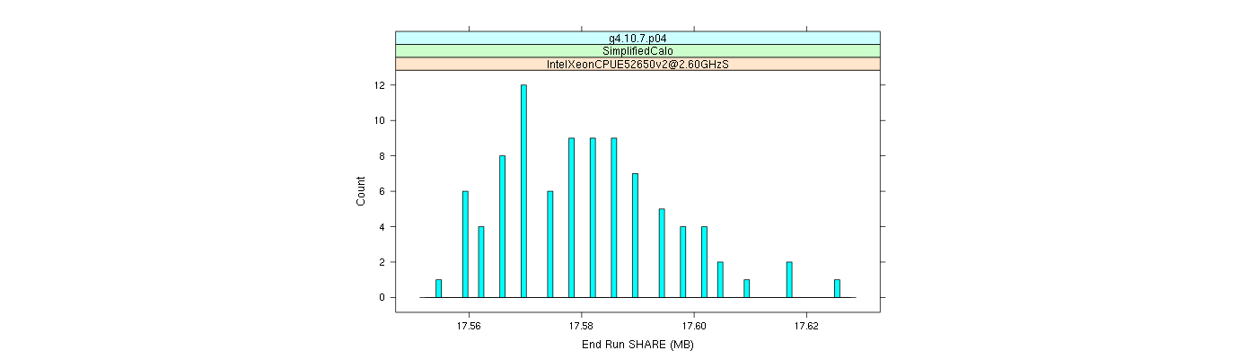 prof_memory_share_histogram.png