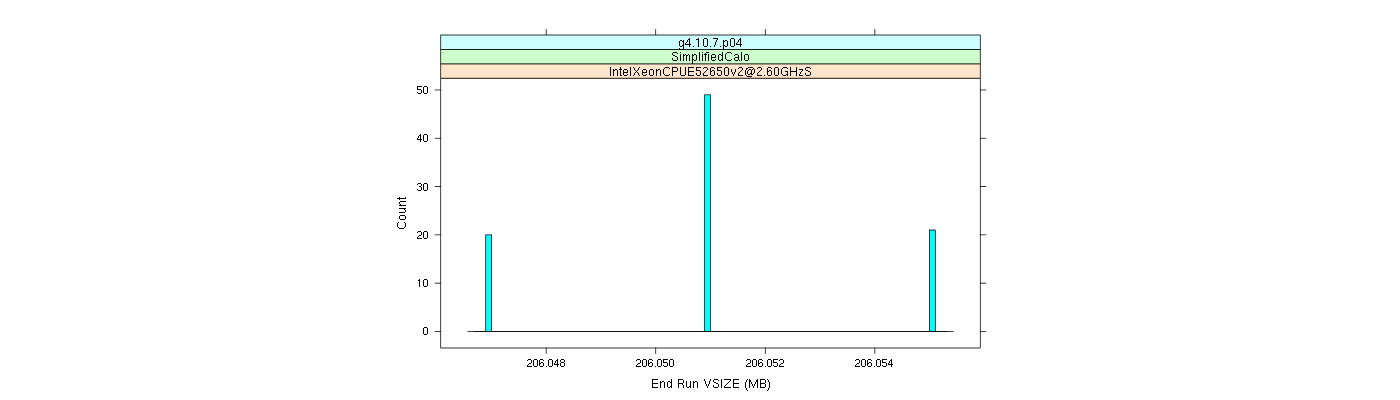 prof_memory_run_vsize_histogram.png