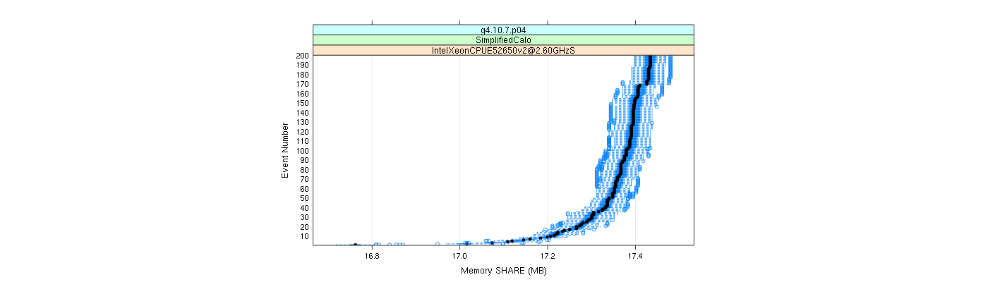 prof_memory_share_plot.png