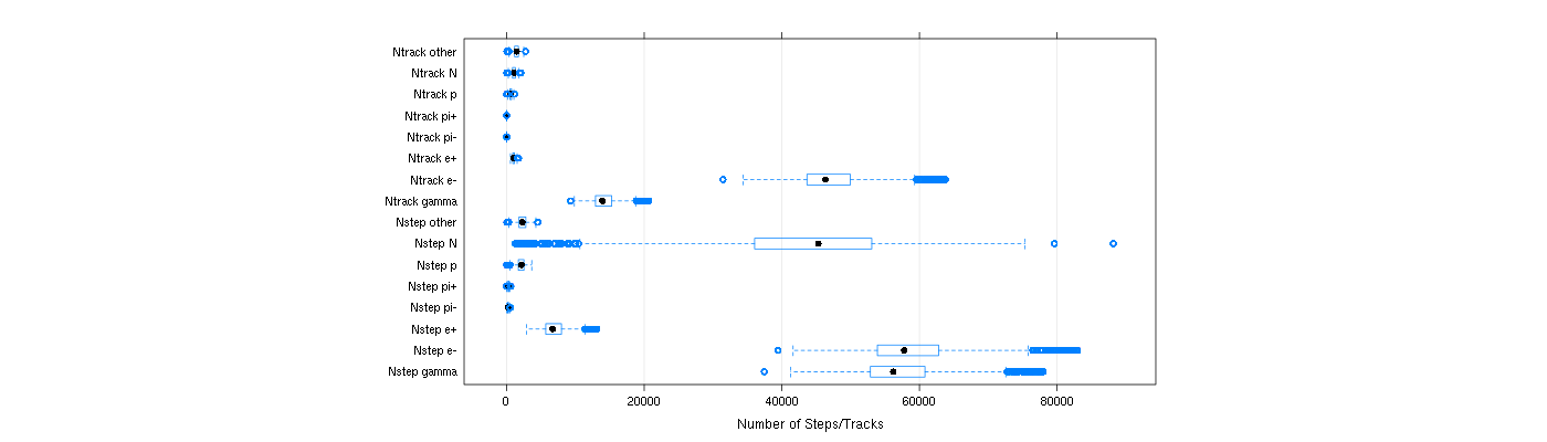 prof_nstep_particle_plot.png